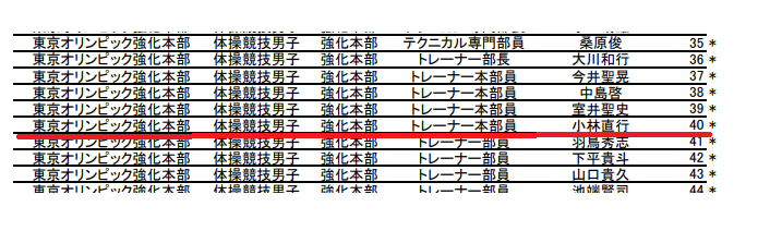 伊東純也の専属トレーナーは小林直行で東京オリンピックのトレーナー